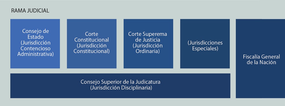 Ministerio De Justicia Y Del Derecho